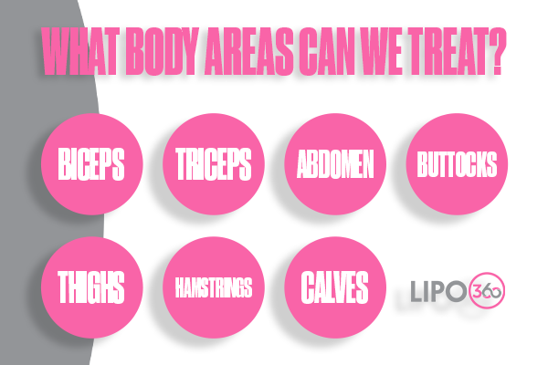 Revolutionising Muscle Repair: The Power of LIPO360 Body Sculpt Post-Injury 2 How Does LIPO360 Weymouth Support the Muscle Healing Process?