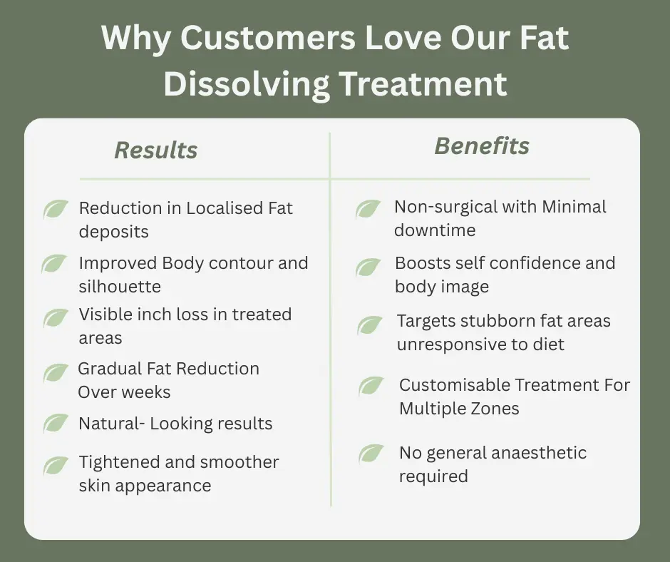 Uncovering the Mechanics of Fat-Dissolving Surgery 2 Fat-dissolving Weymouth table of benefits